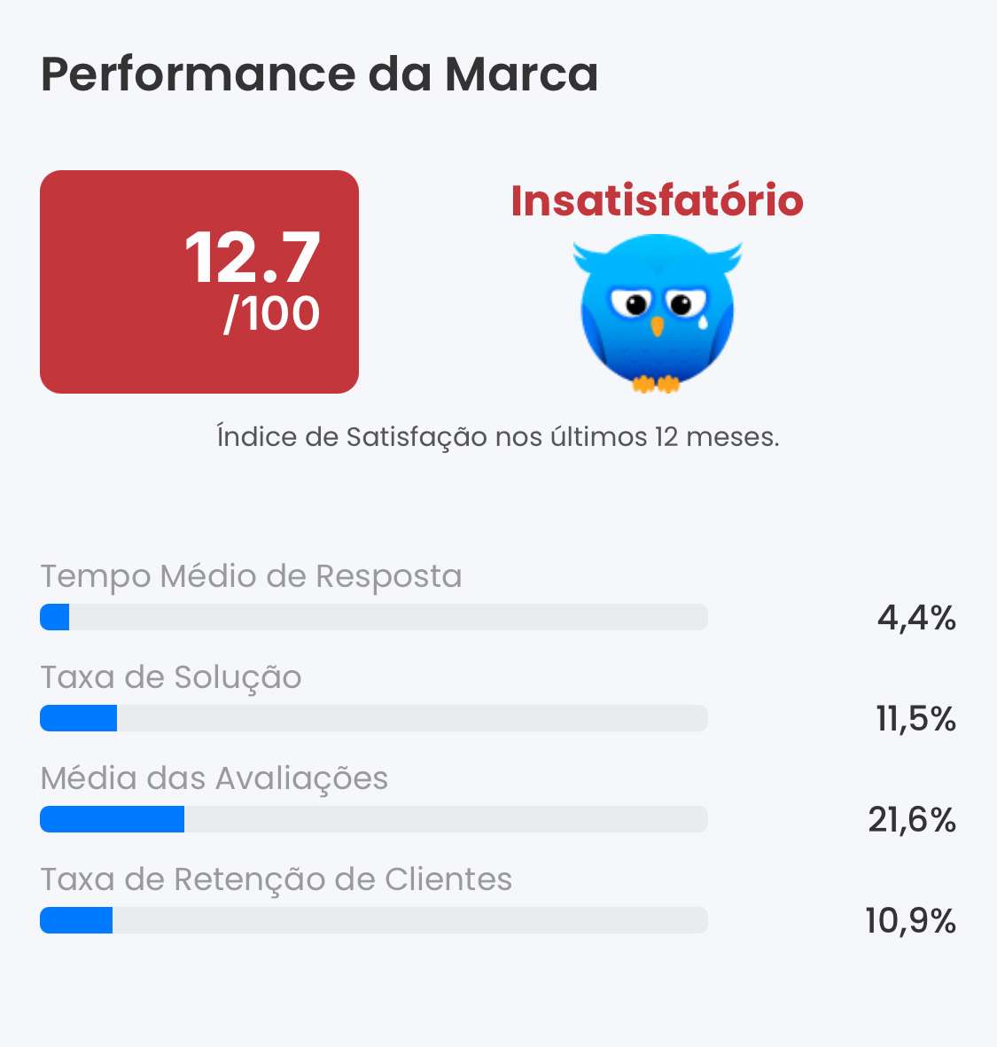 Portal da Queixa sobre o Oscar
