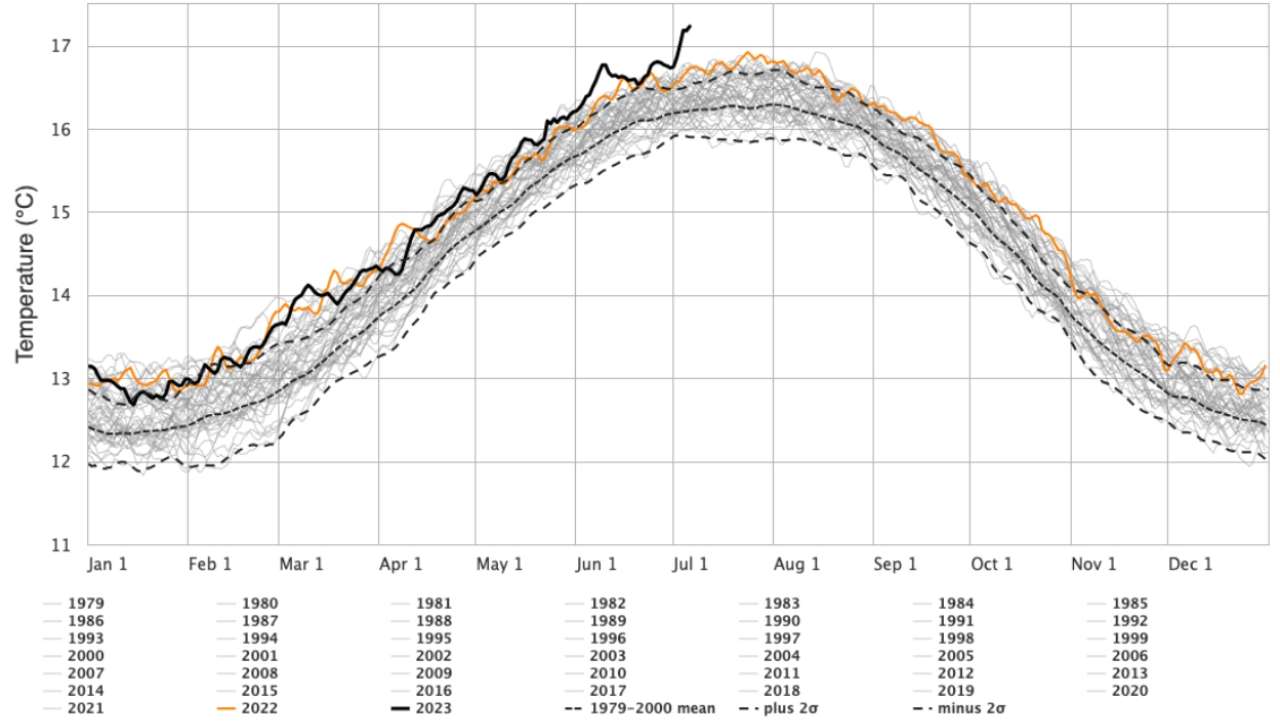 Temperatura diária para cada ano desde 1979, média mundial