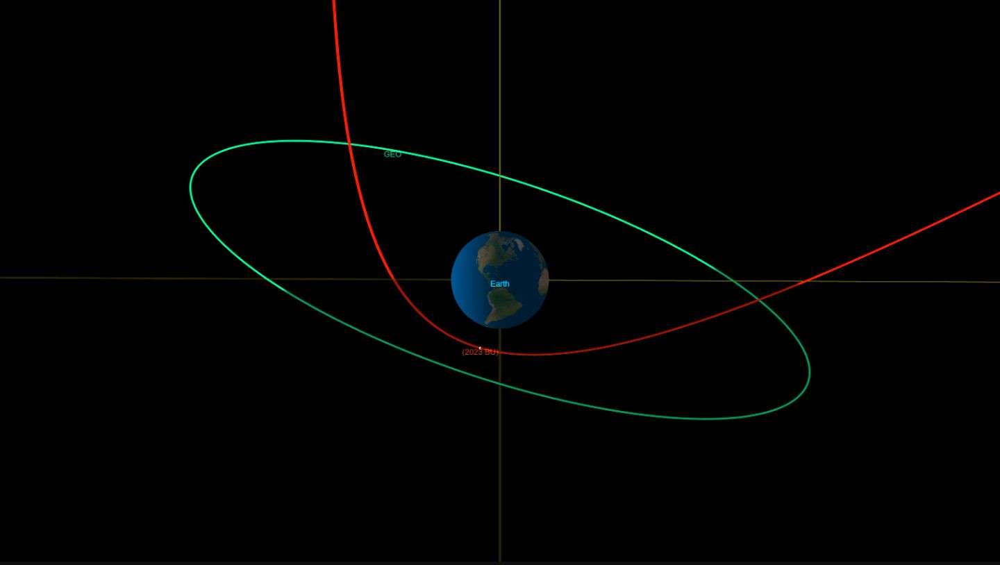 Asteroide 2023 BU