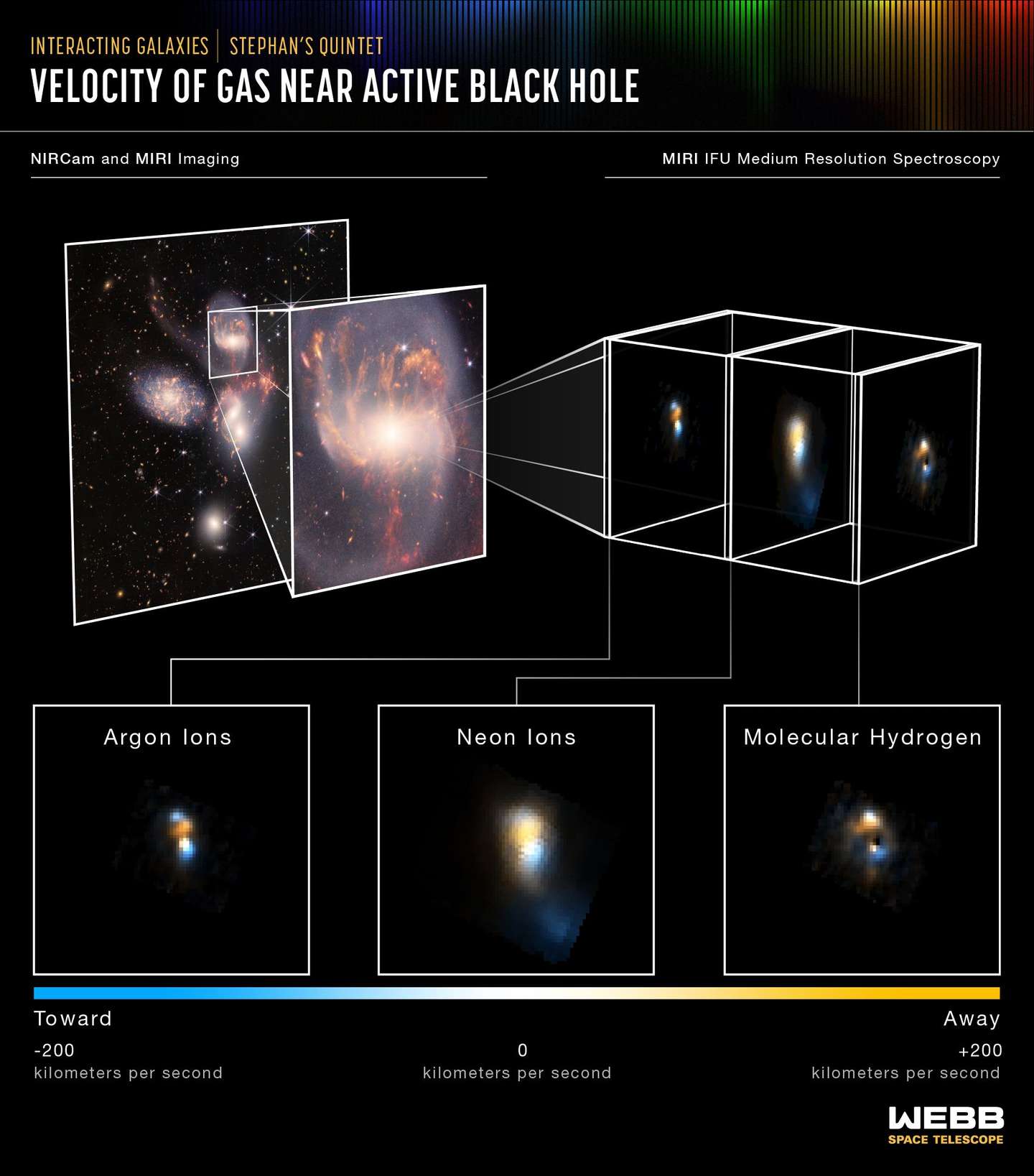 Stephan's Quintet (MIRI IFU)