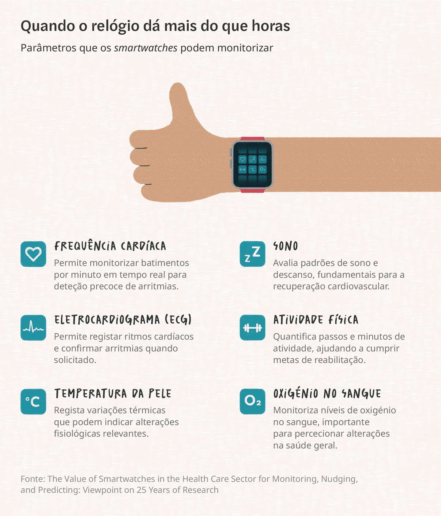 Arterial_Números Primeiro_5