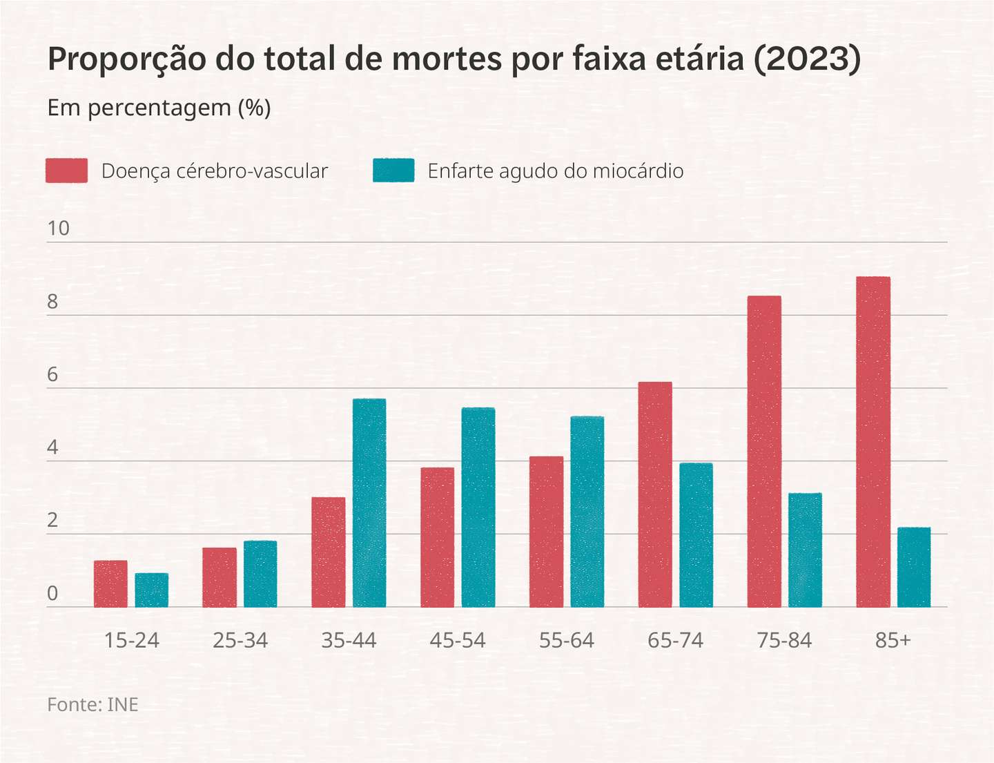 Imagem 2- Arterial - Números primeiro