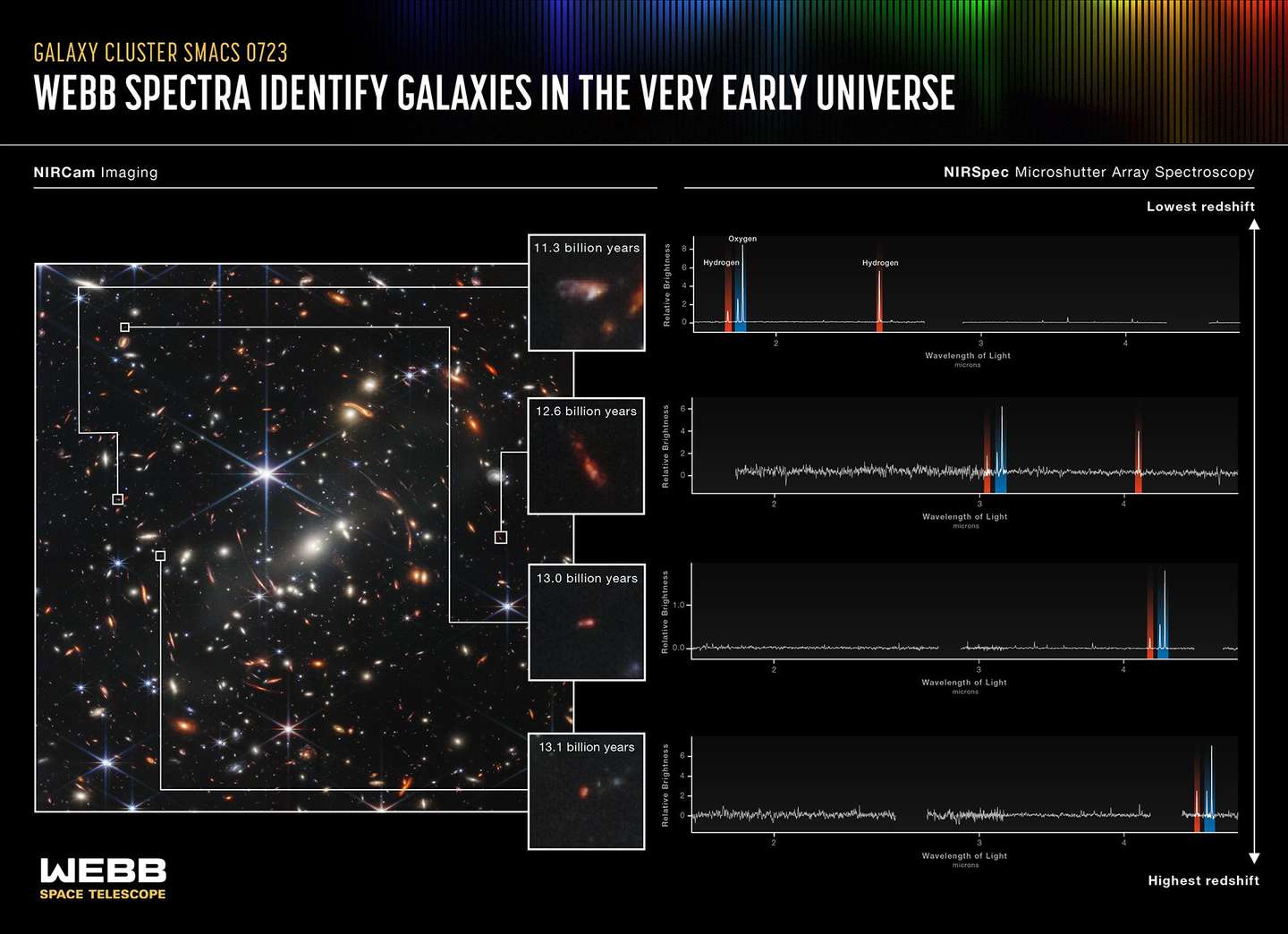 Webb's First Deep Field (NIRSpec MSA Emission Spectra)