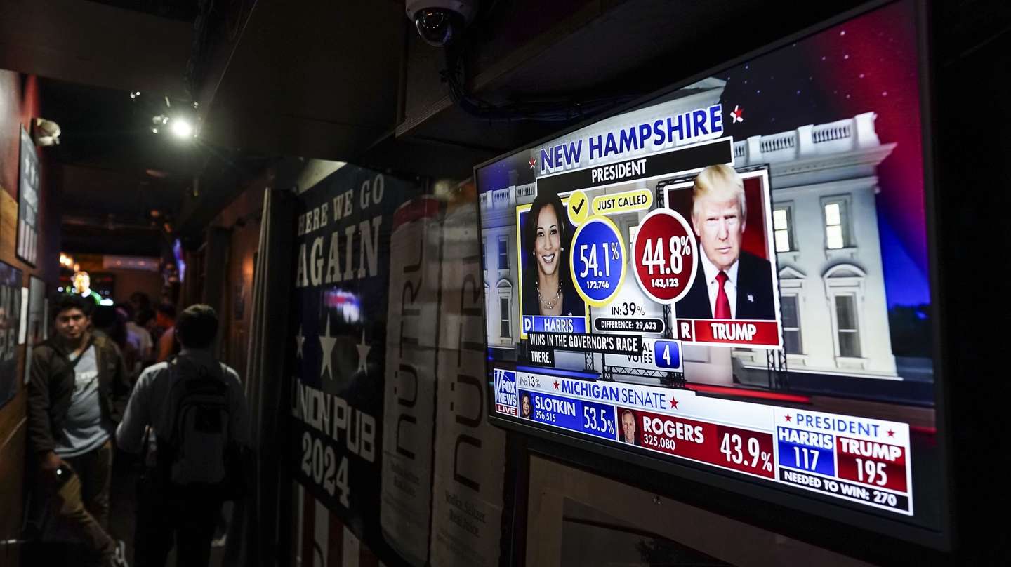 epa11704444 Voting results in the 2024 presidential election are reported on a television at the Union Pub in Washington, DC, USA, 05 November 2024. Voters across the country cast ballots today for President of the United States in a tightly contested race between Republican presidential candidate Donald J. Trump and Democratic presidential candidate US Vice President Kamala Harris, as well as for candidates in congressional and local races.  EPA/WILL OLIVER