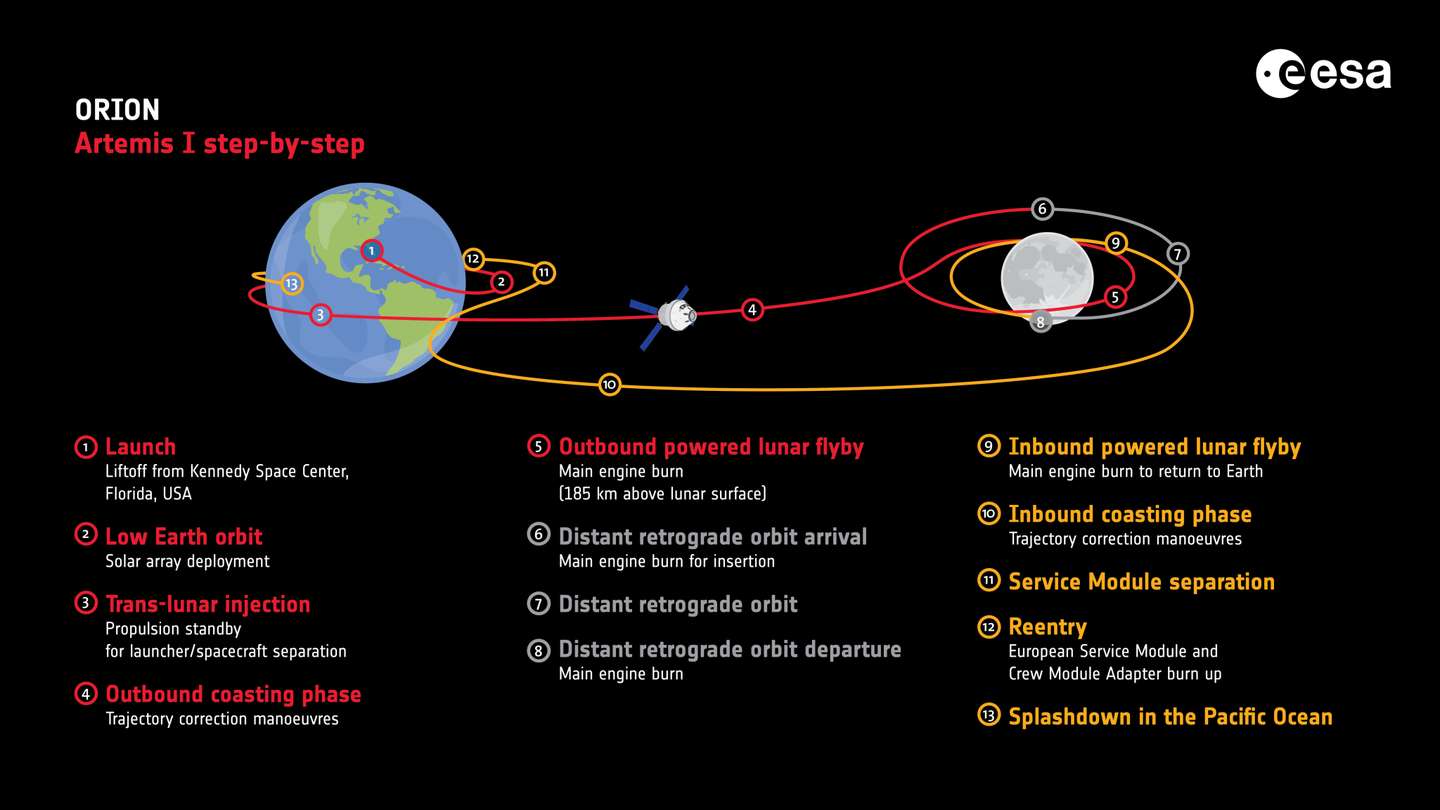 Artemis_I_step-by-step
