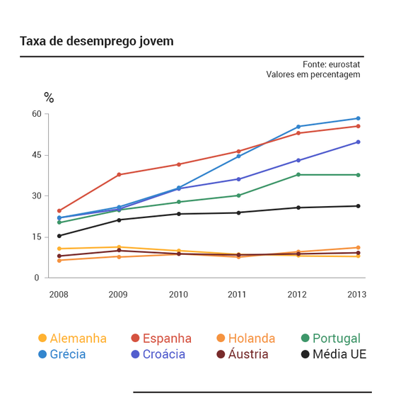 Desemprego-Jovem