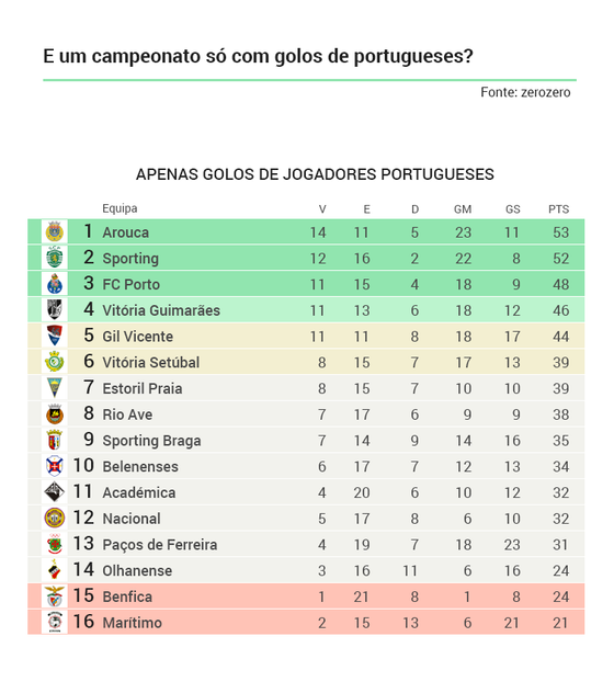 Golos-portugueses (4)