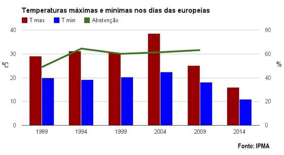 Temperaturas_3