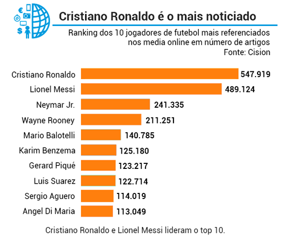 Top-Cobertura-mediÃ¡tica