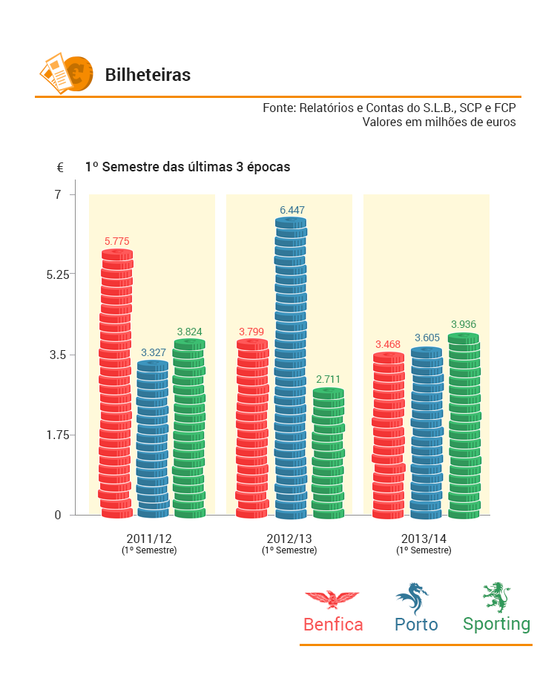 TroikaVsFut_bilheteira_Semestre