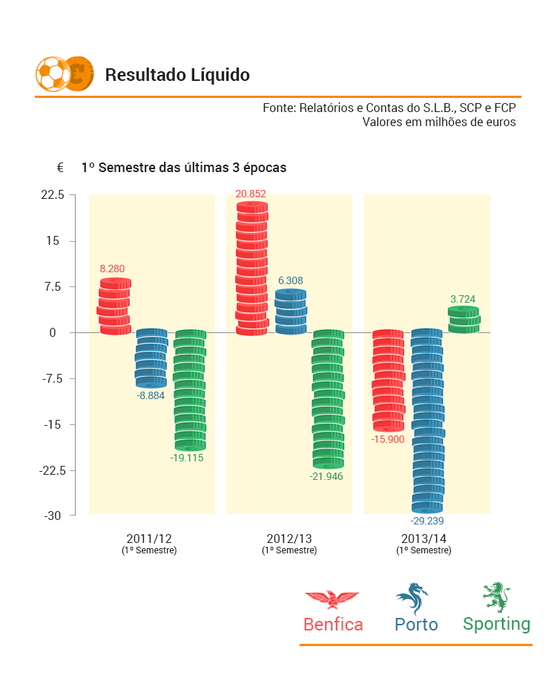 TroikaVsFut_resultado_Semestre