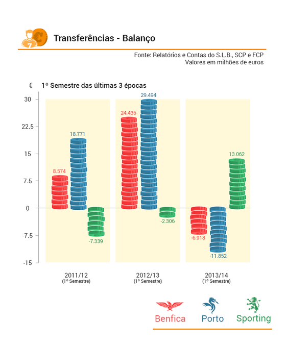 TroikaVsFut_transferencias_Semestre