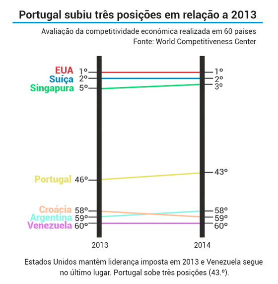 competitividade