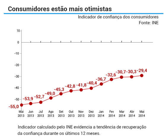 confianca_economica