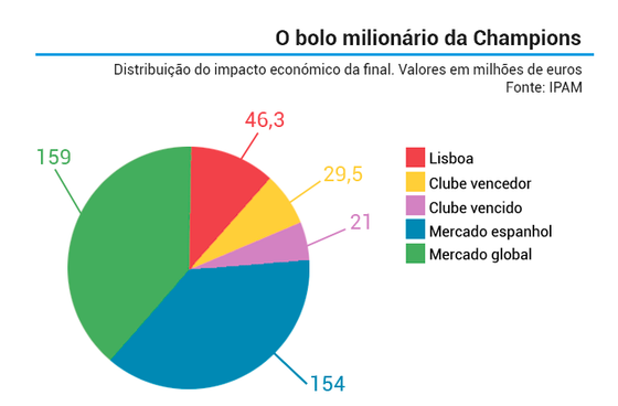 distribuicao_dinheiro_final_champions