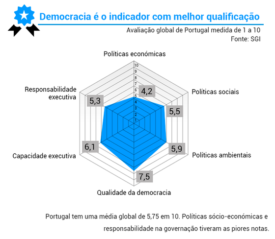 indicadores_gerais