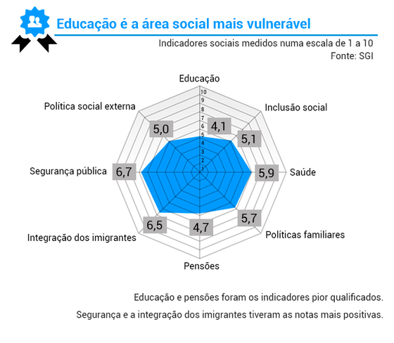 indicadores_sociais