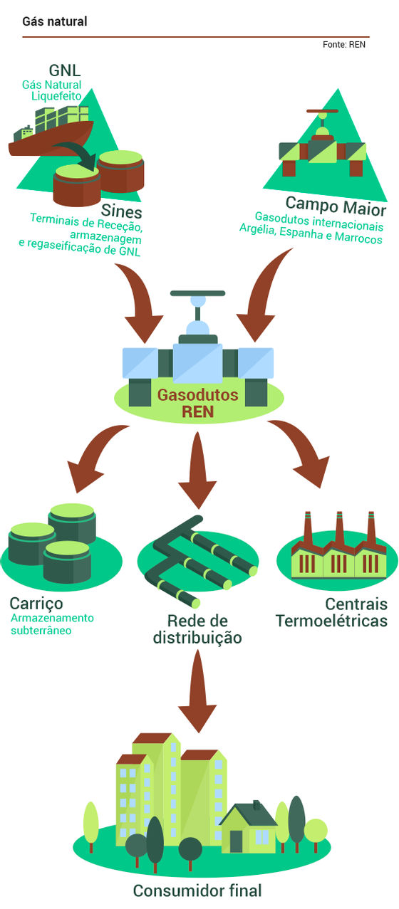 info-gas-natural (1)