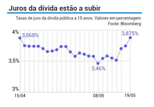 juros_divida_atualizada