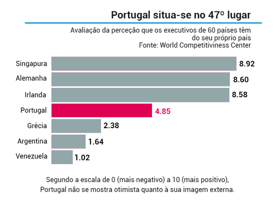 ranking_imagem_paises