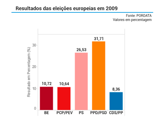 resultados2009