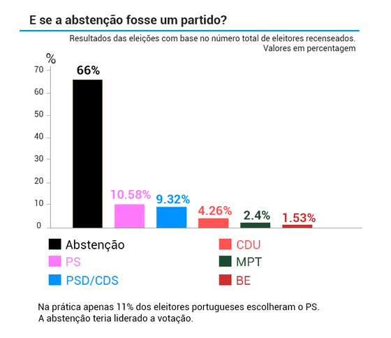 resultados_com_absten&Atilde;&sect;ao