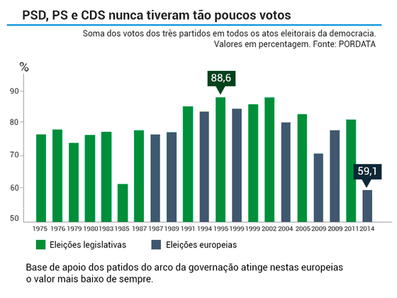 votacao_blocos_principais