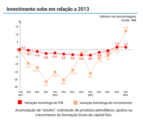 PIB_industria_mar_2014_v02 (1)