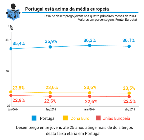 desemprego_jovem_abril