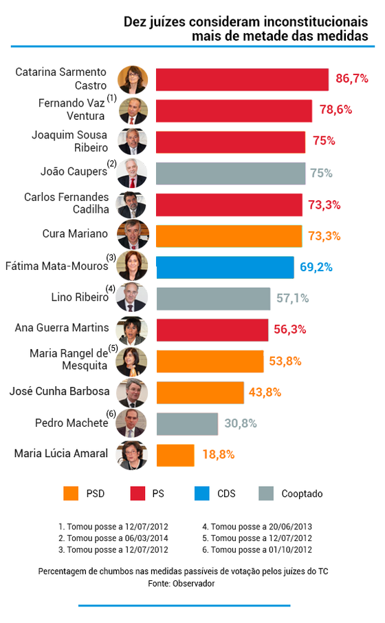 juizes_medidas