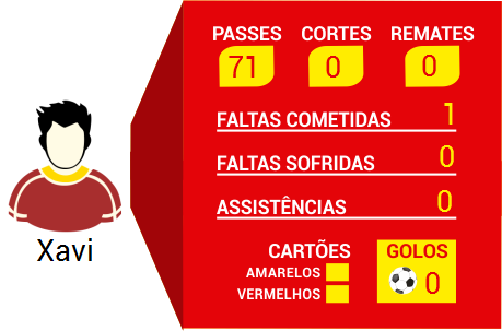 perfil_jogador_espanha