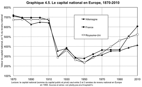 piketty-national-capital