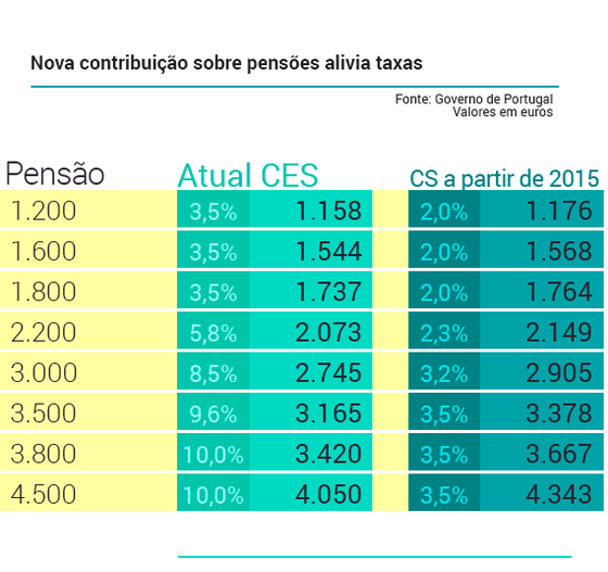 tabelaCS