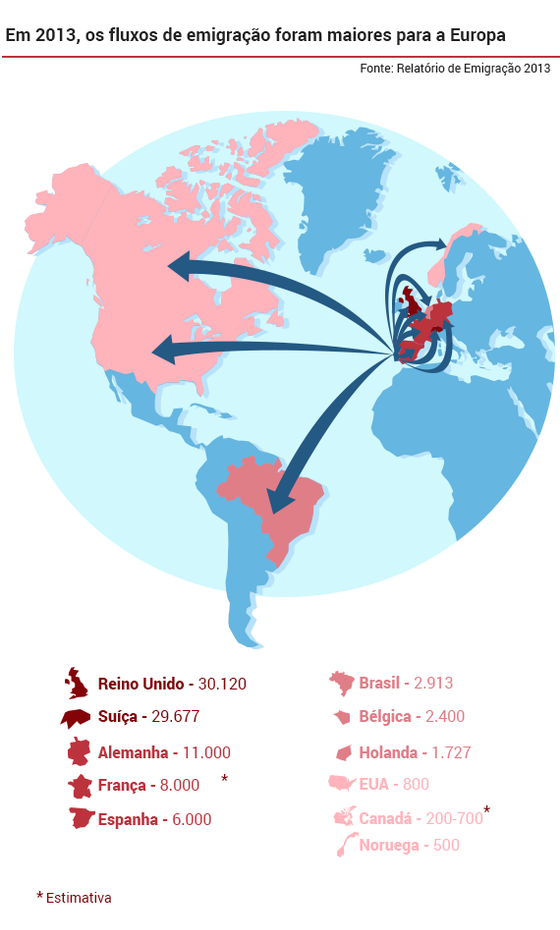 EmigraÃ§Ã£o-mapa