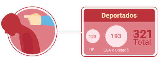 Emigra&Atilde;&sect;&Atilde;&pound;o_deportados