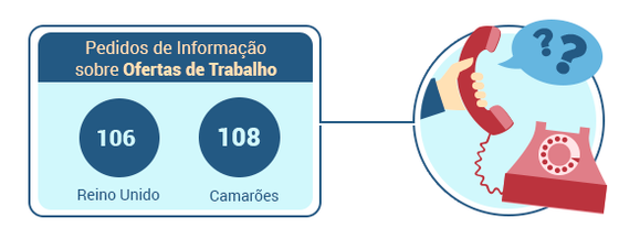 Emigra&Atilde;&sect;&Atilde;&pound;o_informacao