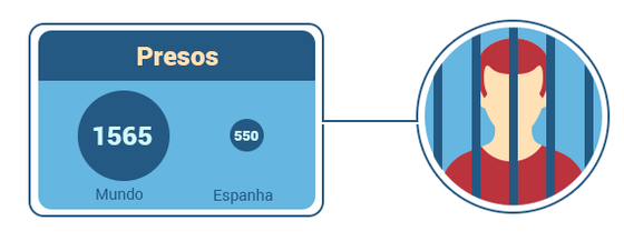 EmigraÃ§Ã£o_presos