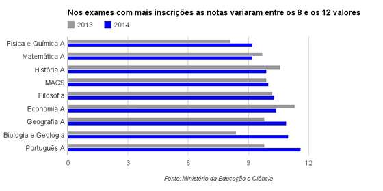 MÃ©dia disciplinas mais de 10mil alunos