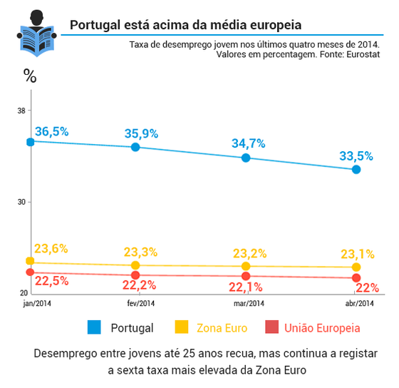 desemprego_jovem_junho_2014