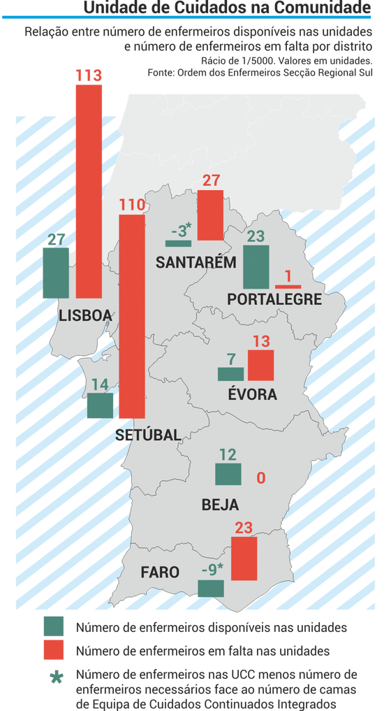 enfermeiros_ucc