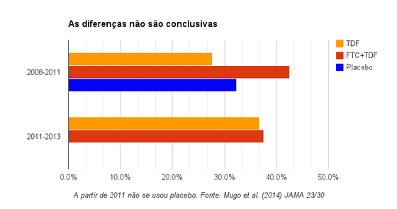 perdas na gravidez