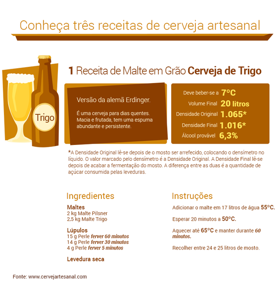 cerveja-de-trigo