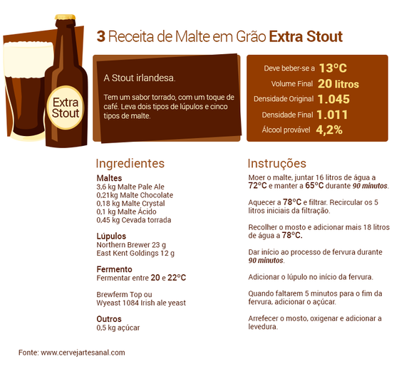 cerveja-stout