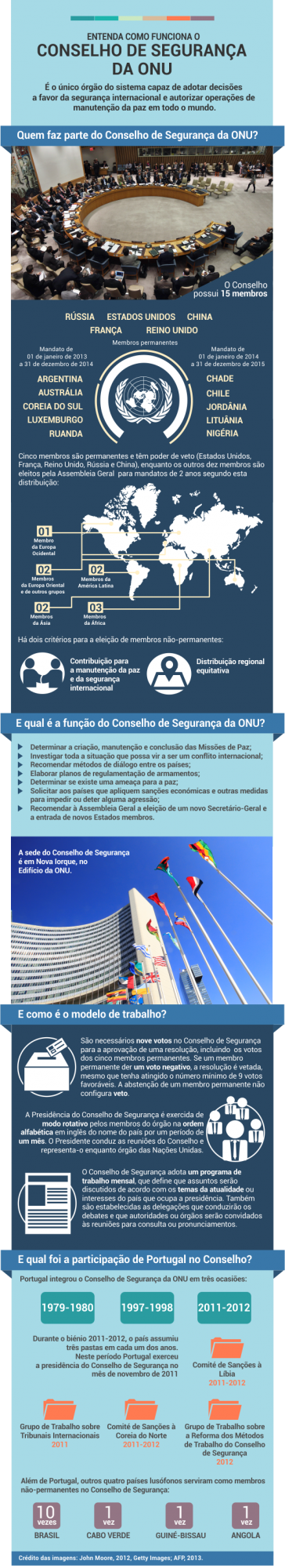 conselho_seguranca_onu