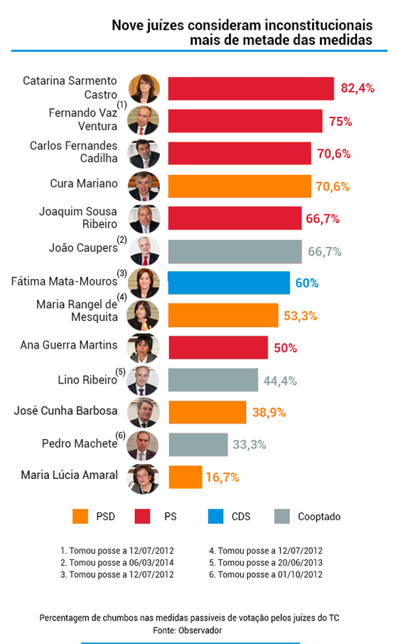 juizes_medidas_1308_2