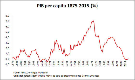 mÃ©dia mÃ³vel