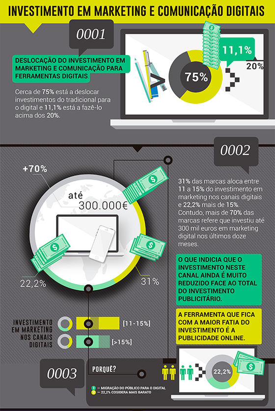 Digitrends_1