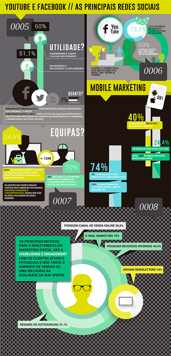 Digitrends_3
