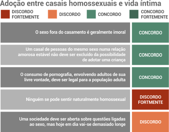 inquerito_costa_adocao_vida_intima