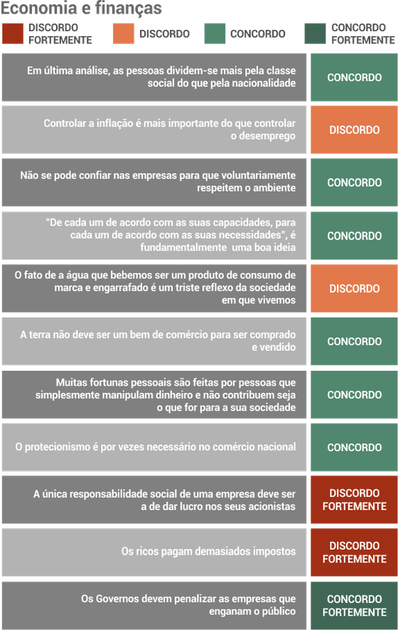 inquerito_costa_economia_financas